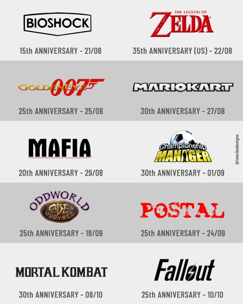 Los Aniversarios Más Importantes en Videojuegos para este 2022