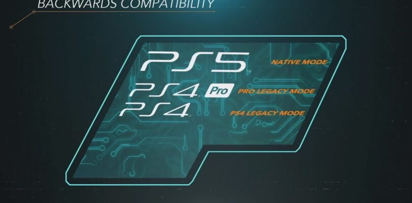 PS5 Retrocompatibilidad