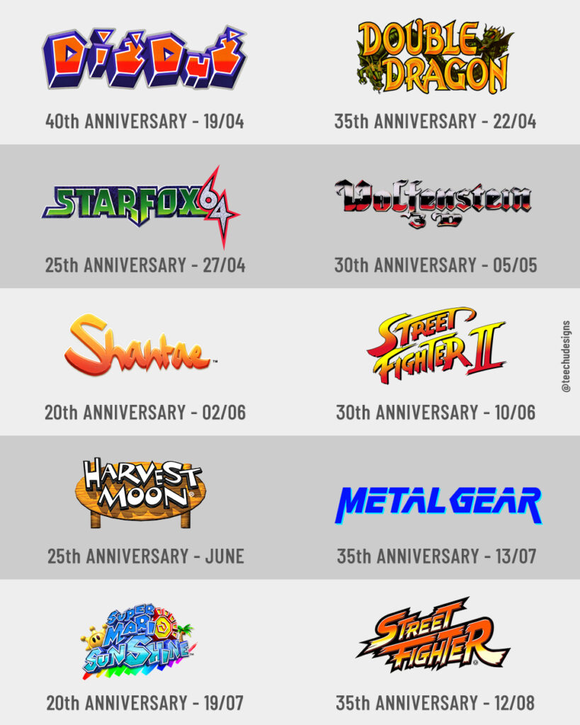 Los Aniversarios Más Importantes en Videojuegos para este 2022